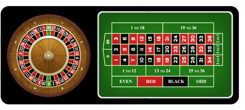 Tìm hiểu về luật chơi Roulette online i9bet một cách chính xác nhất 